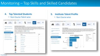 Monitoring – Top Skills and Skilled Candidates
4. Top Talented Students
• Year-Course-Talent wise
5. Institute Talent Profile
• Year-Course wise
 