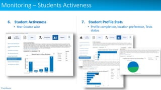 Monitoring – Students Activeness
6. Student Activeness
• Year-Course wise
7. Student Profile Stats
• Profile completion, location preference, Tests
status
 