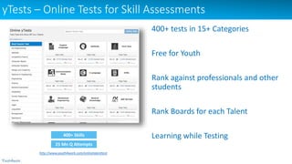 yTests – Online Tests for Skill Assessments
400+ tests in 15+ Categories
Free for Youth
Rank against professionals and other
students
Rank Boards for each Talent
Learning while Testing400+ Skills
25 Mn Q Attempts
http://www.youth4work.com/onlinetalenttest
 