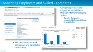 Connecting Employers and Skilled Candidates
• TPs can check and track
companies and candidates
interactivity
https://www.university.youth4work.com/Orion-Edutech-Pvt-Ltd/Report/6
• Companies contact and
engage with candidates
through internal messaging
system
• E.g. 15+ Companies
contacted Orion candidates
in last 30 days
 
