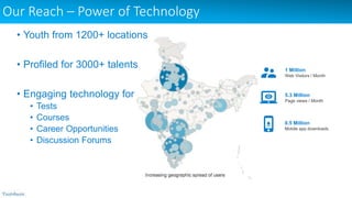 Our Reach – Power of Technology
1 Million
Web Visitors / Month
5.3 Million
Page views / Month
0.5 Million
Mobile app downloads
• Youth from 1200+ locations
• Profiled for 3000+ talents
• Engaging technology for
• Tests
• Courses
• Career Opportunities
• Discussion Forums
 
