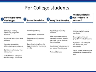 For College students
                                                                                              What will it take
    Current Students                                                                        4 for students to
1                                   2 Immediate Gains                  3
    Challenges                                                           Long Term benefits   succeed?



    Difficulty in Finding             Income opportunity                 Possibility of internship         Maintaining high quality
    Internships/ corporate                                               selection                         standards
    exposure                          Certification & recognition
                                                                         After exposure to various         Ensuring time lines for
    No Income opportunity while       Exposure to real corporate         fields and interest, students     project reviews/submissions
    studying                          Projects                           can carve a niche interests
                                                                         for themselves                    A project is just not about
    No major Competitive              Open for selecting from the                                          the money only, think
    differentiator amongst peers      biggest collection of projects     Possibility of Job selection in   futuristically
                                      in India                           the area of their interests
    Don't know where your true                                                                             TRUST US, we will ensure the
    interest lies?                                                       Network Contacts                  money & certificate reaches
                                                                                                           you
    Lack of full time job options
    besides campus placements
 