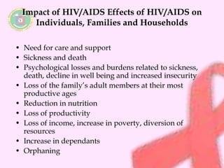 Impact of HIV/AIDS Effects of HIV/AIDS on 
Individuals, Families and Households 
• Need for care and support 
• Sickness and death 
• Psychological losses and burdens related to sickness, 
death, decline in well being and increased insecurity 
• Loss of the family’s adult members at their most 
productive ages 
• Reduction in nutrition 
• Loss of productivity 
• Loss of income, increase in poverty, diversion of 
resources 
• Increase in dependants 
• Orphaning 
 