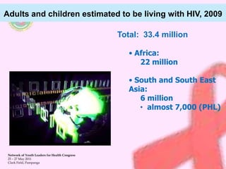 Adults and children estimated to be living with HIV, 2009 
Network of Youth Leaders for Health Congress 
25 – 27 May 2011 
Clark Field, Pampanga 
Total: 33.4 million 
• Africa: 
22 million 
• South and South East 
Asia: 
6 million 
• almost 7,000 (PHL) 
 