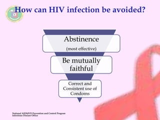 How can HIV infection be avoided? 
Abstinence 
(most effective) 
Be mutually 
faithful 
Correct and 
Consistent use of 
Condoms 
National AIDS/STI Prevention and Control Program 
Infectious Disease Office 
 