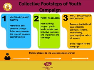 Collective Footsteps of Youth 
Campaign 
Making pledges to end violence against women 
1 YOUTH AS CHANGE 
AGENTS 
Attitudi...
