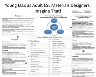 Young ELLs as Adult ESL Materials Designers:
                       Imagine That!                                                                                                                                                                                    Karen Marsh
                                                                                                                                                                                                                        University of Utah
                                                                                                                                                                                                                        marsh.karen@comcast.net
                                                                                                                                                                                                                                                                  Raichle Farrelly
                                                                                                                                                                                                                                                                  University of Utah
                                                                                                                                                                                                                                                                  railiz@yahoo.com


                                        Background                                                                               A Partnership for Materials Design:                                                             Benefits & Challenges of Youth
                                                                                                                          Teaching Reading to Pre- and Low Literate Adults                                                           Collaboration Project
•Reading materials for teaching pre- and low literate adult English Language Learners (ELLs) to
read are scarce.                                                                                                                                                                                                        Benefits
•Some useful texts that focus on bottom-up reading skills are Laubach Way to English, Sam
and Pat and Talk of the Block.
                                                                                                                                                            Children
                                                                                                                                                                                                                        •Reading materials for teaching pre- and low-literate adult ELLs
•The content of many readers often targets life skills (getting around, family, transportation,
                                                                                                                                                                                                                        are connected to their lives and experiences.
workplace, health) – which is beneficial. Some rely on texts that are not relevant to ELLs, such
                                                                                                                                                                                                                        •Mothers are empowered through literacy to be increasingly
as stories on duck hunting.
                                                                                                                                                                                                                        engaged in their children’s education – they will become more
•Language Experience Approach (LEA) methods for developing texts are an excellent
                                                                                                                                                                                                                        confident to see their children’s homework, read notes from the
alternative to texts that lack meaning or relevance to students.
•However, when students don’t have the oral language proficiency to generate a story or text to                                                           Collaborative                                                 teacher, ask questions about school.
                                                                                                                                                           Materials                                                    •Likewise, the children become invested in their parents’
teach from, are we only left with inauthentic texts?
                                                                                                                                                            Design                                                      education and encourage their mothers to read, while serving as
                                                                                                                                                                                                                        their resource.
•This poster presents an alternative which incorporates relevant cultural information about the
                                                                                                                                                                                                                        •The youth are given additional language learning
students and taps into their interests.
                                                                                                                                                                                                                        opportunities during book workshop sessions.
•We explore the benefits and challenges of working with youth to create materials for their pre-
                                                                                                                                            Teachers                                Parents                             •The youth are empowered as assets within a project that was
and low-literate mothers.
                                                                                                                                                                                                                        clearly important in the community.
                                                                                                                                                                                                                        •They are given the chance to collaborate with one another
*Pre-literate refers to a learner who has not yet been afforded the opportunity to develop literacy
                                                                                                                                                                                                                        creatively and academically with a shared goal for their mothers’
in any language – not even her first language.
                                                                                                                                                                                                                        education in mind.
                                                                                                                                                                                                                        •They are challenged to think critically about their mother’s
                                                                                                               Sample Story Books -Youth Generated Texts                                                                needs and interests and ways in which these topics could promote
                                                                                                                                                                                                                        her literacy development.

                            The Project                                       Page     Book 1 – My Story
                                                                                                                                                   Page      Book 3 – The Kitchen
                                                                                                                                                                                                                        Challenges

The Young ELLs                                                                         My Story – About Me (title)                                 1         My Story – The Kitchen (title)                             • They are not trained reading teachers, so the vocabulary for the
                                                                              1
                                                                                                                                                                                                                        stories was not always at the appropriate level.
                                                                                       My name is _____________.                                   2         The kitchen is a big place to cook.
•We chose youth groups who have pre- and low-literate mothers.                2                                                                                                                                         •It is difficult to know if the stories accurately represent the
•In our location - Salt Lake City, Utah - these youth groups primarily                                                                                                                                                  mothers’ interests or rather the children’s perception of their
                                                                                       I am from Somalia.                                          3         The kitchen is the heart of the home.
comprise Burundi, Somali Bantu and Sudanese youth who came to Utah            3                                                                                                                                         mothers’ interests.
with refugee status.                                                                                                                                                                                                    •The youth already have several demands on their time.
                                                                                       I left Somalia because of the war.                          4         You have your ingredients in the fridge.
•All of the young ELLs we worked with were girls. Their involvement           4                                                                                                                                         •They are less interested in academic related activities after school
was voluntary and the girls were more willing to participate consistently.                                                                                                                                              than games and having free time; this makes finding willing youth
                                                                                       I came to the US for freedom.                               5         You can bake a cake in the oven.
                                                                              5                                                                                                                                         collaborators a challenge.
The Process                                                                            I came to the United States to become a citizen.            6         Use a lot of healthy vegetables.
                                                                              6
Step One – Gauge Interest; Needs Assessment                                            I came to the United States for a new bright life.          7         After you cook you can clean up.
•We met with the youth several times to develop the materials.                7                                                                                                                                                    Collaborative Materials Design:
•Our initial meeting was to give them background into the project and                  This is how I got a better life.                            8         There is love in the kitchen.                                       Considerations and Future Directions
see if they were interested.                                                  8
•They all attested to their mothers’ varying levels of experience with        Page     Book 2 – Life in Kenya                                      9         We love sitting and eating with family.
literacy, which ranged from none whatsoever to knowing the alphabet
                                                                                                                                                                                                                        Considerations
and being able to write their names. In most cases, the mothers of our        1        My Story – Life in Kenya (title)
youth were pre-literate.                                                                                                                           Page      Book 4 – My Family                                         •It would be useful to investigate what topics the mothers care
Step Two – Generate Ideas                                                     2        I lived in Kenya.                                                                                                                most about – i.e. which topics they actually talk about with their
•With the girls, we brainstormed on topics that would be most relevant                                                                             1         My Story – My Family (title)                               friends and family at home in the native language. (The young
and interesting to their mothers (see adjacent panel for their ideas).        3        My house was made of mud.                                                                                                        collaborators might be taking creative liberties.)
•Some of their ideas were unexpected.                                                                                                              2         My name is Mageney.                                        •More follow-up should be done to see if the mothers enjoy the
Step Three – Create Story Boards                                              4        Our beds were made of mud.                                                                                                       books created by their children.
•With these ideas, we created story boards or outlines for what the                                                                                3         I have six children.                                       •Explore ways to motivate the youth to be involved and invested.
                                                                              5        We had a kitchen outside.
books would be about within several topics.
Step Four – Write and Print Stories                                                                                                                4         I have 4 brothers and 5 sisters.                           Future Directions
                                                                              6        We cooked pasta and meat on the fire.
•Then, the girls supplied the sentences for the stories.
•We took these sentences and compiled them into Word documents to                                                                                  5         I have 5 daughters and 1 son.                              •Each booklet should be accompanied by a series of activities that
                                                                              7        The children played games.
print and produce as booklets.                                                                                                                                                                                          promote reading comprehension and extension.
Step Five – Illustrate Books                                                  8        We prayed at the mosque.                                    6         I love my family.                                          •Activities that target both top-down and bottom-up reading
•Next, we returned with the small books so that the girls could illustrate                                                                                                                                              strategies should be incorporated into the materials design
the books.                                                                    9        I liked Kakuma.                                             7         We live close to our cousins.                              process.
Step Five – Share Stories with Mothers                                                                                                                                                                                  •Young boys and men should be invited to contribute to the project
•The next step of the process is to engage the mothers in learning to         10       I miss my parents and sisters.                              8         My children’s names are Zainabu, Mariamo, Isha, Nuhriya,
                                                                                                                                                                                                                        to broaden the topics and perspectives.
read the stories written by their children.                                                                                                                  Turkana and Mohamed.
                                                                              11       I want to visit one day.                                    9         My kids are beautiful.                                     Thank you to the girls at University Neighborhood Partners and BHFLU Church.
                                                                                                                                                                                                                        Thank you Ellen Knell for the insight and templates. Thank you to Abdul, Lul and
                                                                                                                                                                                                                        Danielle for coordinating our time with the girls.
 