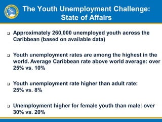Youth are the Future: The imperative of youth employment for ...