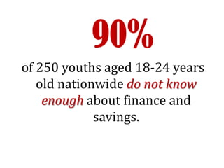 90%of 250 youths aged 18-24 years old nationwide do not know enoughabout finance and savings.