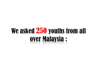 We asked 250 youths from all over Malaysia :