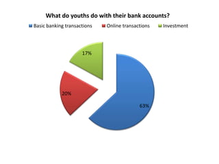 Youth and Banking: What you don't know
