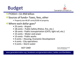 11
GenerationNation.org
GET INVOLVED
Contact officials, follow issues
– Social media: search Twitter hashtag #cltcc
Join Charlotte-Mecklenburg Youth Council
– GenerationNation www.generationnation.org
City Council Meetings
– Monday evenings at the Government Center
– Who can attend? Anyone!
– Sign up to speak or watch the meeting online
http://charmeck.org/city/charlotte/CityCouncil/Pages/default.aspx
 