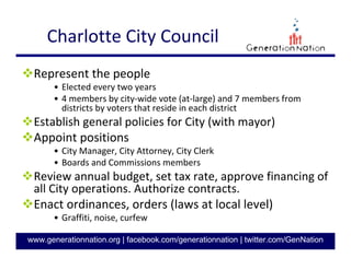 9
GenerationNation.org
CITY COUNCIL MEMBERS
At-Large
Vi Lyles
(D) Mayor Pro-Tem
Julie Eiselt (D)
Claire Fallon (D)
James Mitchell (D)
District 1 District 2 District 3
Patsy Kinsey Al Austin LaWana Mayfield
(D) (D) (D)
District 4 District 5 District 6 District 7
Gregory Phipps John Autry Kenny Smith Ed Driggs
(D) (D) (R) (R)
 