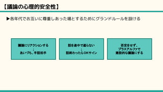 【議論の心理的安全性】
▶各年代でお互いに尊重しあった場とするためにグランドルールを設ける
議論にリアクションする
↓
あいづち、手話拍手
話を途中で遮らない
↓
話終わったらOKサイン
否定をせず、
プラスアルファで
建設的な議論にする
 