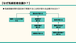 【なぜ気候若者会議か？】
国民一人ひとりが変
わる
産業界が
変わる
政府が変わる
選挙の争点が
変わる
消費市場が
変わる
国民の過半数が
変わる
消費者が変わる
国全体が変わる
▶気候変動対策を国全体で実施するには何が変わる必要があるか？
 