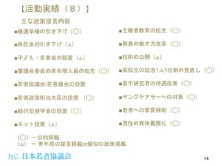 【活動実績（８）】
主な政策提言内容
■被選挙権の引き下げ（◯）
■供託金の引き下げ（△）
■子ども・若者省の設置（△）
■審議会委員の若年層人員の拡充（◯）
■若者協議会/若者議会の設置
■若者政策担当大臣の設置 （◯）
■給付型奨学金の設置（◯）
■ネット投票（△）
（◯）－公約掲載
（△） － 青年局の提言掲載or類似の政策掲載
14
■主権者教育の拡充（◯）
■教員の働き方改革（◯）
■校則の公開（△）
■高校生の就活1人1社制の見直し（◯）
■若手研究者の待遇改善（◯）
■ヤングケアラーへの対策（◯）
■若者への家賃補助（◯）
■男性の育休義務化（◯）
 