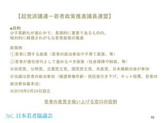 【超党派議連ー若者政策推進議員連盟】
■目的
少子高齢化が進む中で、長期的に重要であるものの、
相対的に軽視されがちな若者政策の推進
政策例：
①若者に関する政策（若者の政治参加や子育て政策、等）
②若者が責任世代として進めるべき政策（社会保障や財政、等）
※自民党、公明党、立憲民主党、国民民主党、共産党、日本維新の会が参加
※当面は若者の政治参加（被選挙権年齢・供託金引き下げ、ネット投票、若者の
政治参加基本法）
※2018年5月24日設立
15
若者の意見を吸い上げる窓口の役割
 