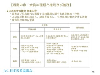 【活動内容・会員の種類と権利及び義務】
■日本若者協議会 事業内容
・若者及び将来世代に影響する諸課題に関する意見集約・分析
・上記分析結果を踏まえ、政策を提言し、その実現を働きかける活動
・会員間の交流の促進
16
正会員
賛助会員
団体会員 個人会員
資格
主に若者（39歳以下）によって構
成される団体
当会の定める年齢基準を満たし
た者（39歳以下）
当会の定める年齢基準を
超えた者または当会の趣
旨に賛同する団体
権利
・総会への議決権
・代表理事への立候補権
・理事への立候補権
・イベントへの優先参加権
・総会への議決権
・代表理事への立候補権
・理事への立候補権
・政策委員会への参加権
・事務局等への参加権
・イベントへの優先参加権
・運営に関する情報開示
請求権
・事務局等への参加権
義務
・政策委員会への参加
・可能な範囲の運営への協力
・会費の支払い
・可能な範囲の運営への協力
・会費の支払い
 