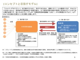 日本若者協議会
各政党
（主に青年部を窓口とする）
政府（各大臣）
（意見交換するテーマに応じて
担当の大臣が参加）
（1）誰が届けるか （2）誰に届けるか
国の政策等に対する意見
若者の利害に直接・間接に関
わる政策等について意見聴取
※1 スウェーデンの若者政策法では、若者に影響を及ぼす政策を実施する際は、若者の声を聞くことが義務付けられている。
※2 主に15歳～30歳前後の若者で構成される団体。社会的な課題を対象とする若者の団体は全国に少なくとも6,500団体あると推測され
（United Youth調べ）、そのうち希望する団体が「日本若者協議会」に加盟。
※3 年2回の定例協議のほか、日本若者協議会と政府側のいずれかが希望した場合に開催。
若者団体※2
（主な役割）
・団体間の意見調整
・政府との折衝の代表選出
・政府からの要望やアンケート等を
加盟団体へ展開
・若者への政治参画意識向上の啓発
活動
（運営）
・事務局を設置
（意見の反映）
・協議において妥当と考えられる意
見を政策等に反映するよう、可能な
限り努力する。
（運営）
・日本若者協議会事務局との連絡・
調整は内閣府共生社会担当が行う。
加盟
協議※3
「シルバーデモクラシー」を打破するために、何ができるのか。選挙に行くことは重要ですが、それだけ
ではありません。若者世代が直接政治へ意見を届け、かつ若者代表が政党や政府と交渉を行うことができ
る場が必要です。私たちはスウェーデンの「全国若者団体協議会（LSU）」※1の制度をモデルに、以下
のような仕組みを創ることを目標に活動します。
【コンセプトと目指すモデル】
5
 