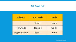 NEGATIVE
subject aux. verb verb
I don´t work
He/She/It doesn´t work.
We/You/They don´t work
®Luis Roberto Ortiz Guerrero
 