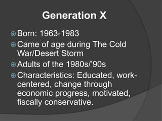 Youth culture and history | PPTX