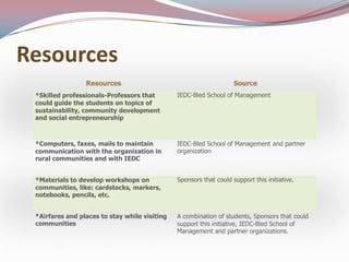 Resources