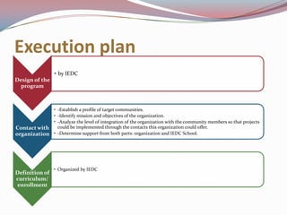 Execution plan