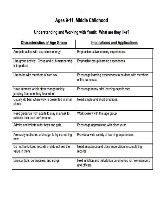 Youth development stages