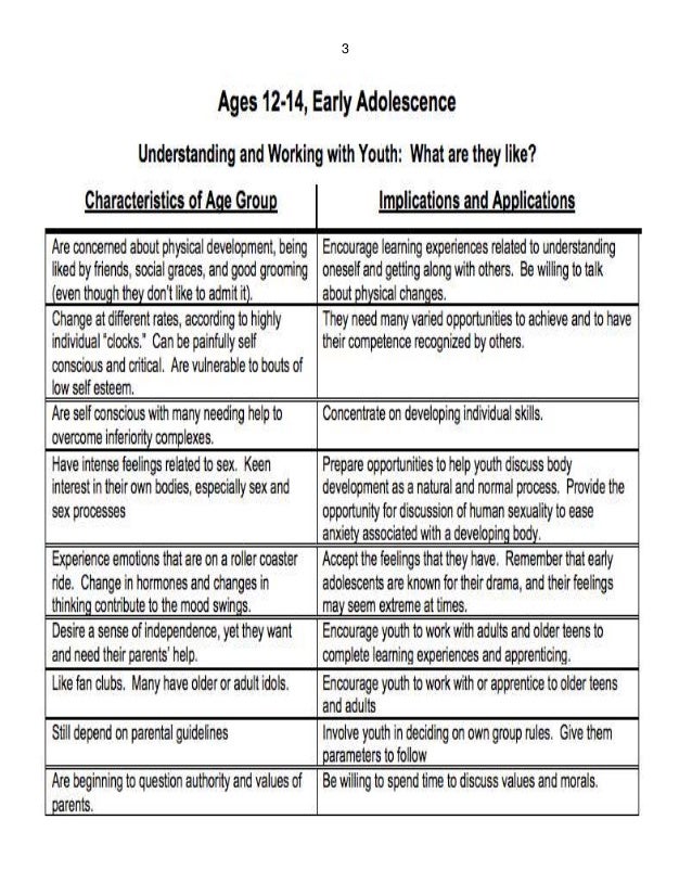 Youth development stages