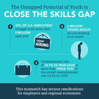 Youth Employment