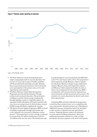 Youth employment & sustainable development | PDF