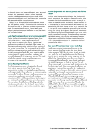 Youth employment & sustainable development | PDF