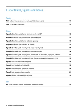 Youth employment & sustainable development | PDF