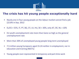 The crisis has hit young people exceptionally hard

• Nearly one in four young people on the labour market cannot find a job 
  (22.8% in Sep. 2012

• EL/ES > 55%, IT, PT, BG, CY, LV, HU, SK > 30%, only AT, DE, NL < 10%

• EU youth unemployment rate more than twice as high as the general 
  unemployment rate

• More than 30% of unemployed young people long‐term unemployed

• 7.5 million young Europeans aged 15‐24 neither in employment, nor in 
  education and training (NEETs)

• Young people over‐represented in temporary and part‐time work
                                    Social Europe
 