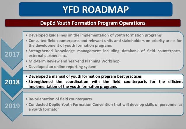 Youth Formation Division: An Orientation
