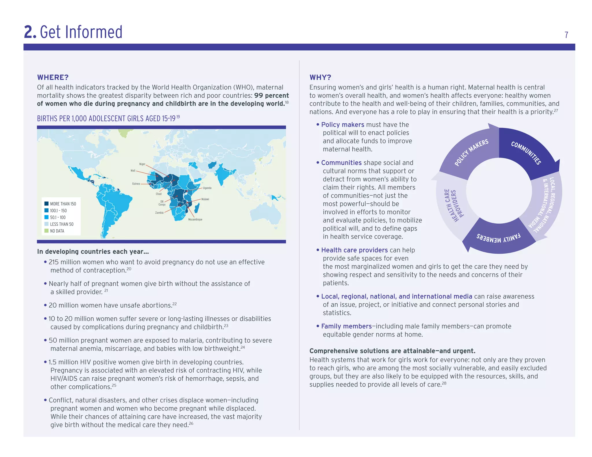 2. Get Informed                                                                                                                                       2.5
                                                                                                                                                                                                              AGE OF MOTHER
                                                                                                                                                                                                                                                                                                             7




                                                                                                Probability relative to mothers 24 to 26 years old*
                                                                                                                                                                                                              AT FIRST BIRTH
                                                                                                                                                      2.0
                                                                                                                                                                                                                     12-14
                                                                                                                                                                                                                     15-17                                        15%                24%
                                                                                                                                                                                                                                                                 Sepsis              Hemorrhage
                                                                                                                                                                                                                     18-20
                                                                                                                                                      1.5
                                                                                                                                                                                                                                                          12%
                                                                                                                                                                                                                                                   Eclampsia &
                                                                                                                                                                                                                                                  Hypertensive

  WHere?                                                                               WHy?                                                           1.0
                                                                                                                                                                                                                                                     Disorders
                                                                                                                                                                                                                                                                                          8%
                                                                                                                                                                                                                                                                                          Obstructed

  Of all health indicators tracked by the World Health Organization (WHO), maternal    Ensuring women’s and girls’ health is a human right. Maternal health is central                                                                                                                    Labor



  mortality shows the greatest disparity between rich and poor countries: 99 percent   to women’s overall health, and women’s health affects everyone: healthy women
                                                                                             0.5
                                                                                                                                                                                                                                                          28% Other              13%
                                                                                                                                                                                                                                                                                 Unsafe Abortion

  of women who die during pregnancy and childbirth are in the developing world.18      contribute to the health and well-being of their children, families, communities, and
                                                                                             0.0

                                                                                       nations. And everyone has a role to play in ensuring that their health is a priority.27
                                                                                                 MORTALITY UNDERWEIGHT STUNTING DIARRHEA ANEMIA


  bIrthS per 1,000 adoLeSCent GIrLS aGed 15-19 19
                                                                                             • Policy makers must have the
                                                                                               political will to enact policies
                                                                                                      1. ATE              2
                                                                                               and allocate fundsACHIE.Vimprove
                                                                                                                UNI
                                                                                                                   VER to                                                                                                                             S
                                                                                                   E T
                                                                                                        IC
                                                                                                    RAD REMEY      EDUSAL PR E                                                                                                                A   KER                     COM
                                                                                                                                                                                                                                                                             MU
                                                                                               maternalThealth. CAT IMA
                                                                                                     EX ER
                                                                                                                                                            POV                       ION   RY                                             YM                                   NI




                                                                                                                                                                                                                                   LIC




                                                                                                                                                                                                                                                                                 TIE
                                                                                             • Communities shape social and




                                                                                          DEVEL L PLAN FOR




                                                                                                                                                                                                                                 PO
                                                                                                                                                                                             PROMO LITY AND




                                                                                                                                                                                                                                                                                    S
                                                                                                                                                                                              EMPOW
                                                                                                                                                                                               EQUA R WOMEN
                                                                                                      T
                                                                                               cultural norms that support or
                                                                                                              5.




                                                                                                OPMEN
                                                                                        A GLO DEVELOP
                                                                                       8.




                                                                                                                                                                                                   TE GEN
                                                                                                                                                                                                   3. DER
                                                                                               detract from women’s ability to
                                                                                                         IMPROVEAll members




                                                                                                                                                                                                    E




                                                                                                                                                                                                                                                                                     LOCAL, REGIONAL
                                                                                                                                                                                                                                                                                      & INTERNATIONA ATIO
                                                                                             BA
                                                                                               claim their rights.
                                                                                                       MATERNAL




                                                                                                                                                                                                                                  H CARE
                                                                                                                                                                                                                                      RS
                                                                                               of communities—not just the
                                                                                                          HEALTH




                                                                                                                                                                                                                             HE OVIDE
      More than 150                                                                            most powerful—should be




                                                                                               7. URE NTAL Y
                                                                                                 S E IT




                                                                                                                                                                                        MO CHI UCE




                                                                                                                                                                                                                               ALT
                                                                                              EN NM IL
      100.1 – 150                                                                              involved in efforts to monitor




                                                                                                                                                           O AB




                                                                                                                                                                                          RT LD




                                                                                                                                                                                                                               PR
                                                                                                                                                                                            RE .
                                                                                                                                                                                            AL




                                                                                                                                                                                                                                                                                                    L M NA
                                                                                                                                                                                                                                                                                                    ,N
                                                                                                                                                        VIR IN
      50.1 – 100
                                                                                               and evaluate policies, to mobilize




                                                                                                                                                      EN USTA




                                                                                                                                                                                              D
                                                                                                                                                                                               ITY




                                                                                                                                                                                                                                                                                                       ED
                                                                                                                                                                                                 4
      LeSS than 50
                                                                                                                                                                                                                                                                                IA




                                                                                                                                                        S
                                                                                               political will, and to define gaps
                                                                                                                                                                      DISEASES
      no data
                                                                                                                                                                                                                                                                                     L
                                                                                                                                                                  MALARIA AND OTHER                                                               FAM
                                                                                               in health service coverage.                                         COMBAT AIDS/HIV,
                                                                                                                                                                         6.
                                                                                                                                                                                                                                                      ILY MEMBERS

  In developing countries each year…                                                         • Health care providers can help
                                                                                               provide safe spaces for even
    • 215 million women who want to avoid pregnancy do not use an effective
                                                                                               the most marginalized women and girls to get the care they need by
      method of contraception.20
                                                                                               showing respect and sensitivity to the needs and concerns of their
    • Nearly half of pregnant women give birth without the assistance of                       patients.
      a skilled provider. 21
                                                                                             • Local, regional, national, and international media can raise awareness
    • 20 million women have unsafe abortions.22                                                of an issue, project, or initiative and connect personal stories and
                                                                                               statistics.
    • 10 to 20 million women suffer severe or long-lasting illnesses or disabilities
       caused by complications during pregnancy and childbirth.23                            • Family members—including male family members—can promote
                                                                                                equitable gender norms at home.
    • 50 million pregnant women are exposed to malaria, contributing to severe
      maternal anemia, miscarriage, and babies with low birthweight.24                 Comprehensive solutions are attainable—and urgent.
    • 1.5 million HIV positive women give birth in developing countries.               Health systems that work for girls work for everyone: not only are they proven
       Pregnancy is associated with an elevated risk of contracting HIV, while         to reach girls, who are among the most socially vulnerable, and easily excluded
       HIV/AIDS can raise pregnant women’s risk of hemorrhage, sepsis, and             groups, but they are also likely to be equipped with the resources, skills, and
       other complications.25                                                          supplies needed to provide all levels of care.28

    • Conflict, natural disasters, and other crises displace women—including
      pregnant women and women who become pregnant while displaced.
      While their chances of attaining care have increased, the vast majority
      give birth without the medical care they need.26
 