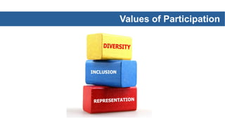 Values of Participation
 