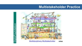 Multistakeholder Practice
 