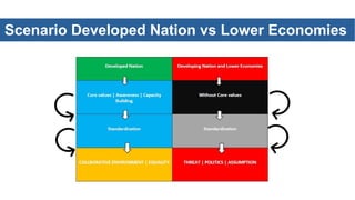 Scenario Developed Nation vs Lower Economies
 