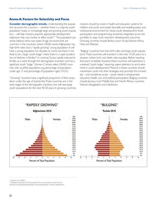 Youth in Development: Realizing the Demographic Opportunity | PDF