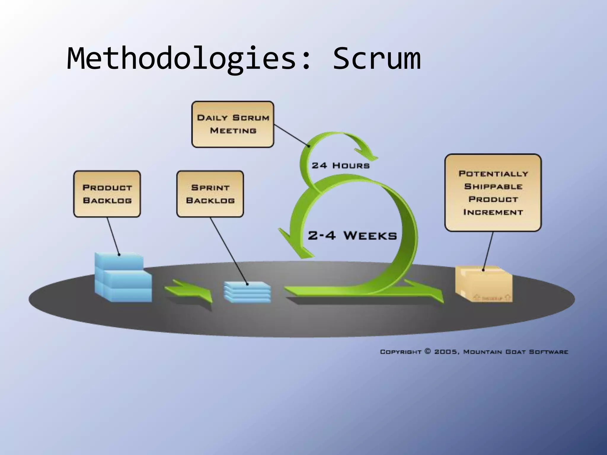 Methodologies: Scrum