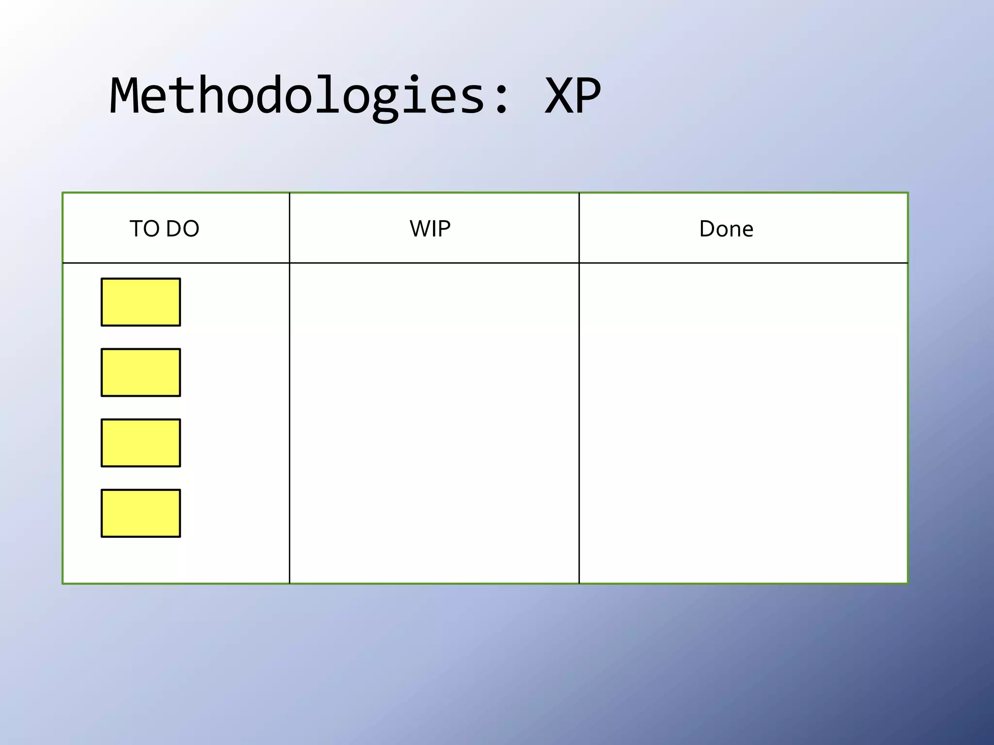 Methodologies: XPTO DOWIP Done