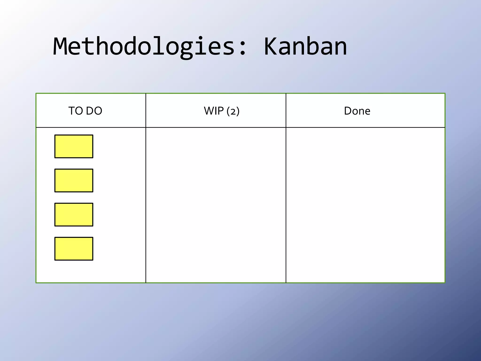 Methodologies: KanbanTO DOWIP (2)Done