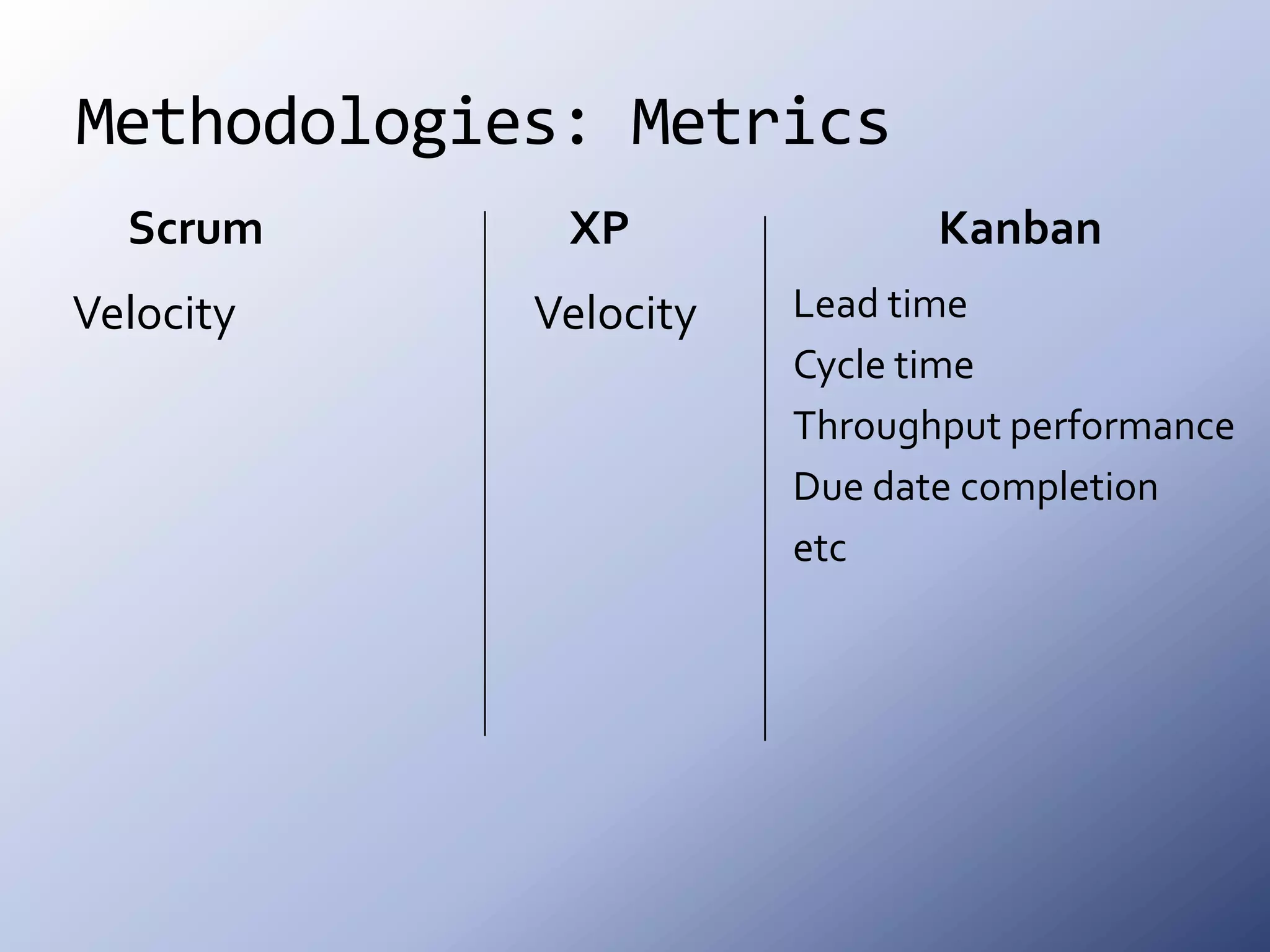 Methodologies: MetricsScrumXPKanbanLead timeCycle timeThroughput performanceDue date completionetcVelocityVelocity