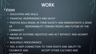 WORK
•Vision
• EDUCATION AND SKILLS
• FINANCIAL INDEPENDENCE AND SAVVY
• POSITIVE ROLE MODEL IN THEIR SOCIETY AND DEMONSTRATE A SENSE
OF RESPONSIBILITY TOWARD PEOPLE AND FUTURE OF THE
COMMUNITY
• AWARE OF SYSTEMIC INJUSTICES AND ACT WITHOUT AND AGAINST
PREJUDICES
• RESILIENCE/PERSEVERANCE
• FEEL A DEEP CONNECTION TO THEIR ROOTS AND ABILITY TO
CELEBRATE AND ACCEPT OTHER CULTURES AND
 