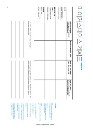 YOUTH MAKERSPACE PLAYBOOK
66
메이커스페이스계획표
APPENDIXA
그림설명
공간
당신이창조하려고하는환경과분위기에
더하여물리적공간에대해생각해라.
재료와도구
각각의아이템을계속사용할것인지새로
보충할것인지생각해라.
사람들
멘토,스텝,봉사자,커뮤니티파트너,아이들
등.
그것이어떻게이용되길상상하는가?
무엇을성취하길원하는가?
이미가지고있는것은무엇인가?
필요한것은무엇인가?(그것이왜
필요한가?)
그것을어떻게얻을수있는가?(어디에서,
누구로부터?언제?얼마만큼의비용으로?)
아이들과한인터뷰에서중요한것들을
리스트로작성해라.
메이커스페이스계획표에서아이들의
흥미와정보를토대로너의공간에대한
생각들을브레인스토밍해보자.
 