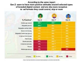 According to the same report  
Gen Z seem to have more positive attitudes toward selected types  
of branded digital content and are also more receptive  
to ad formats they could control, skip or mute
Source : http://www.millwardbrown.com/adreaction/genxyz/global/gen-x-y-and-z/how-media-habits-diﬀer
 