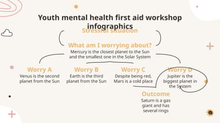 Youth Mental Health First Aid Workshop Infographics by Slidesgo.pptx