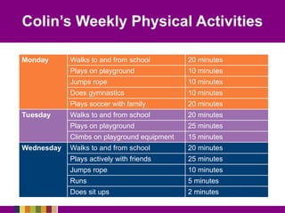 The Physical activity guidelines for Children and Adolescents | PPT