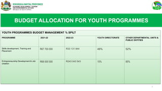 Youth Parliament Presentation Commission 4 2022[2305843009217298395].pptx
